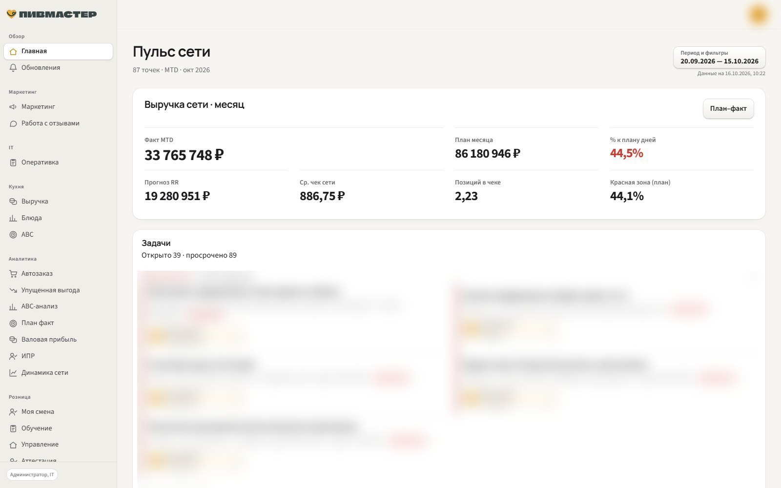 Портал аналитики для франшизы ПивМастер